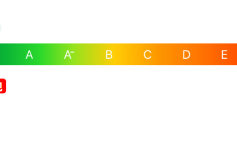 TLS 1.0协议引发PCI DSS 不合规,到底需不需要开启1.0协议