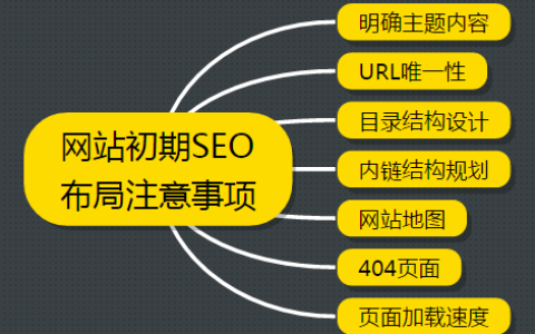 网站收录情况如何提高网站收录情况？详细说明收录方法