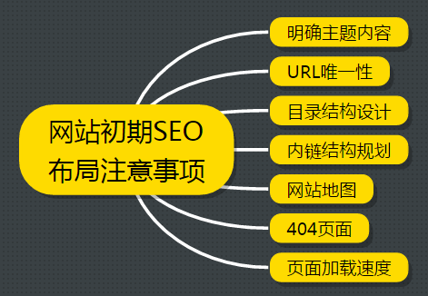 网站收录情况如何提高网站收录情况？详细说明收录方法