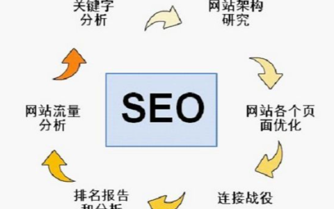 优化百度SEO排名，提升网站流量的26种有效方法
