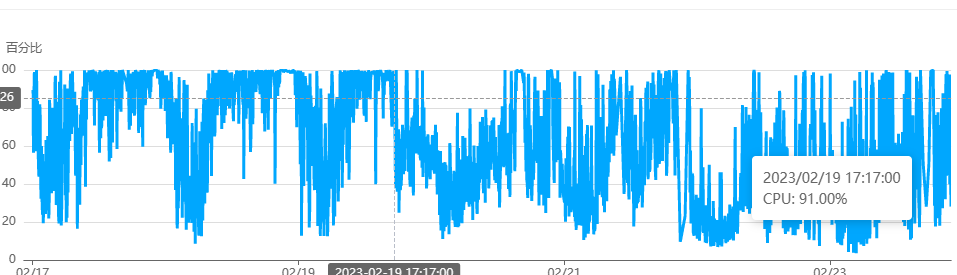 服务器经常资源爆满导致PHP-Nginx-Mysql数据库自动关闭停止解决方法