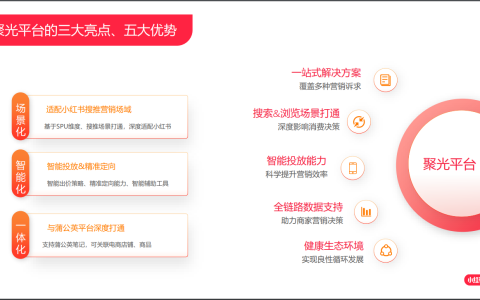 小红书聚光平台广告投放全攻略：精准定向助力电商美妆等行业提升销量与产品种草高效转化